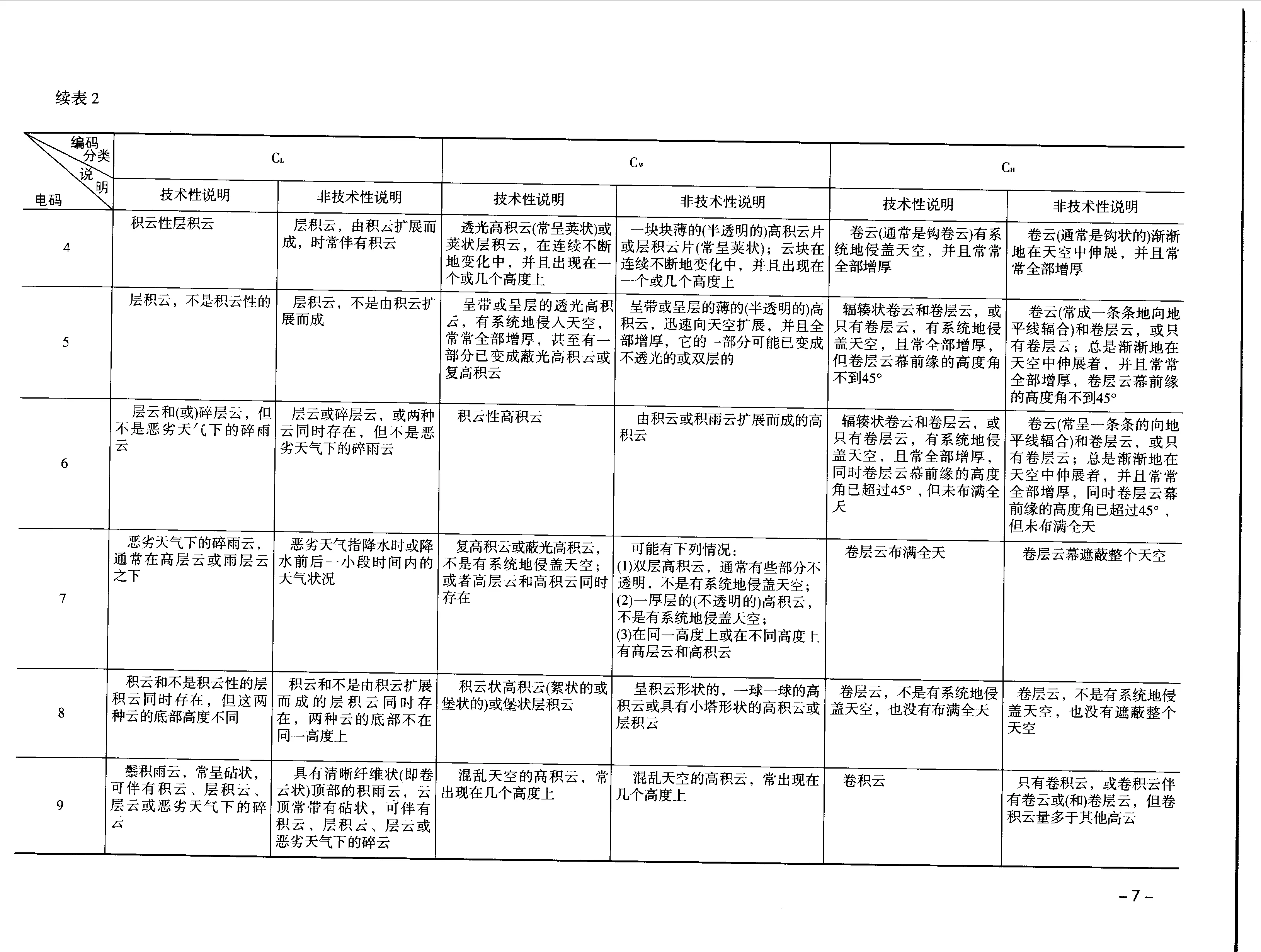 PDF 第 19 页